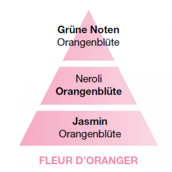 Lampe Berger Aromatische Orangenblüte