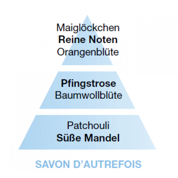 Lampe Berger Frische Seife