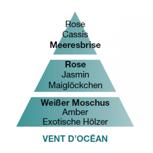 Lampe Berger Frische Ozeanbrise