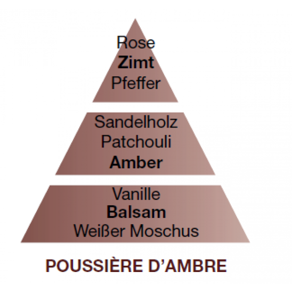 Lampe Berger Pudriger Amber