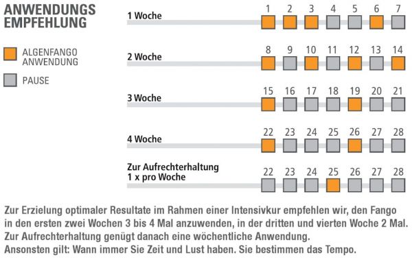 GUAM Algenfango für Bauch und Hüfte FIR 500g