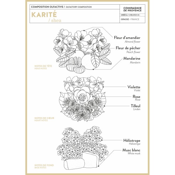 Nachfüllflasche Karité / Shea 1.000 ml