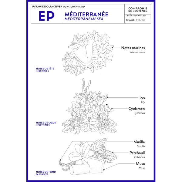 Savon de Marseille Méditerranée 500 ml